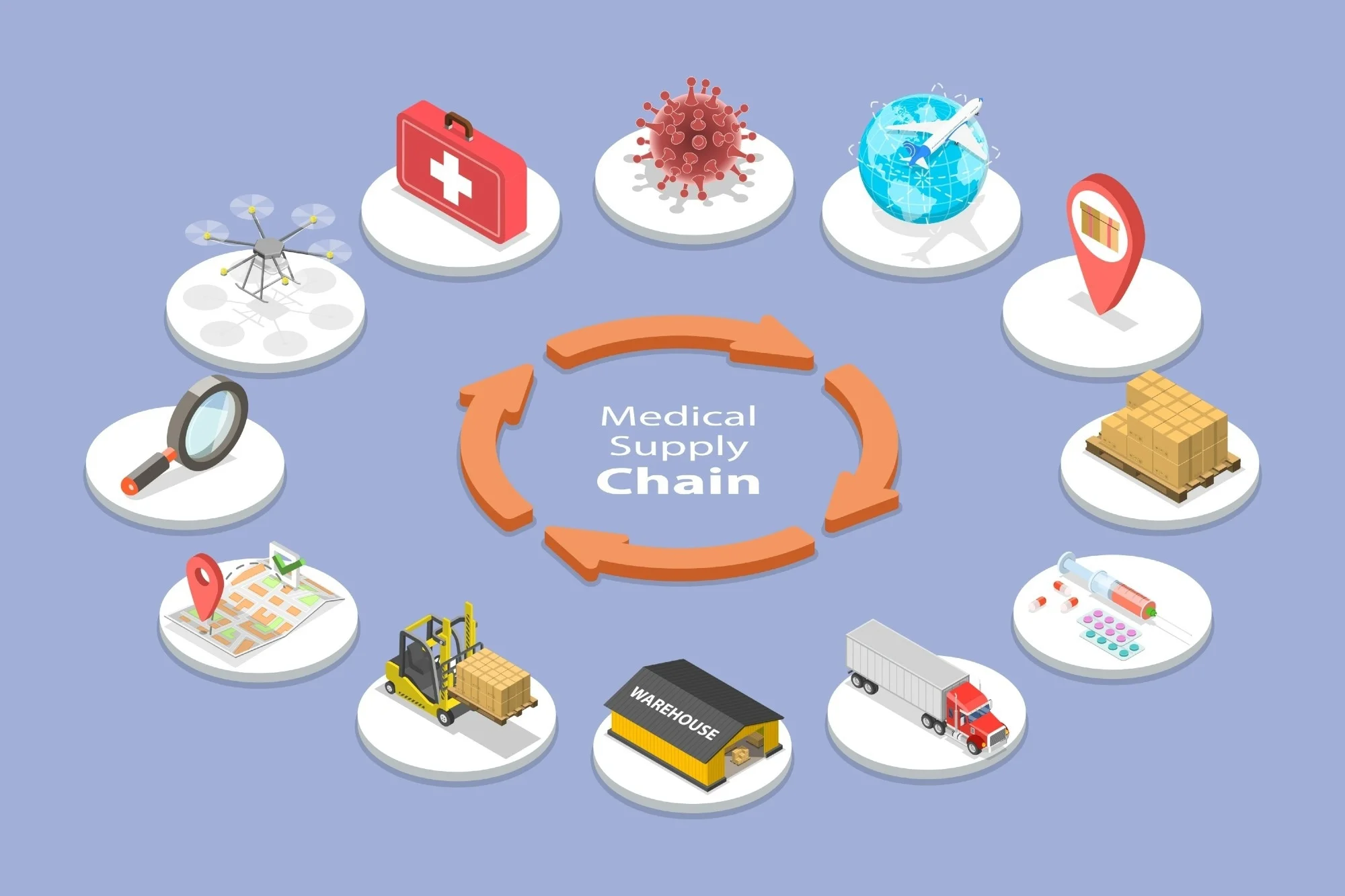 Hospital Supply Chain Management